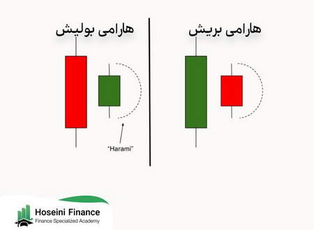 معامله و نمودار نقره