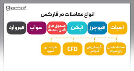 فیات کارنسی چیست؟