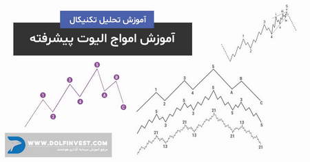 کف سقوط بورس کجاست؟