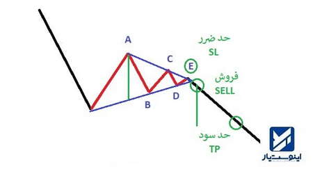 ویژگی های میکرواسکالپ