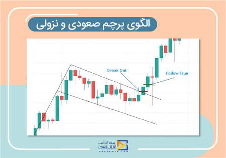 الگوی دوجی کندل استیک Doji Candlestick