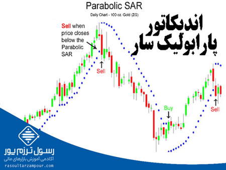 معروفترین وبسایت بین المللی فارکس