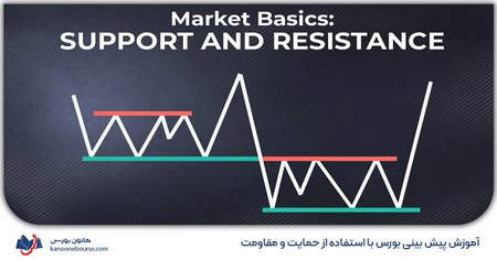 آموزش خرید ارز بیبی دوج