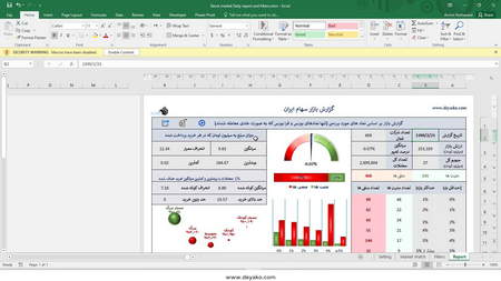 انواع ضرایب همبستگی