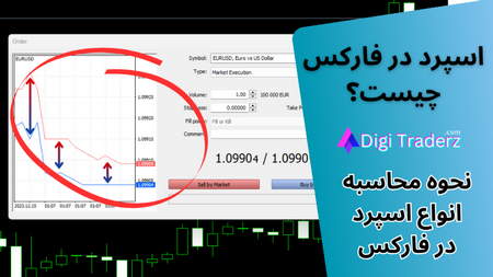 تعریف دیگر از روند صعودی و نزولی