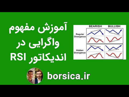 ترید تحلیل زمانی و قیمتی