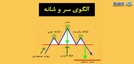 اعتبار معاملاتی بورس