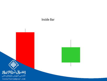 نقد شدن در بورس یعنی چه؟