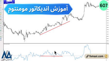 تئوری امواج الیوت