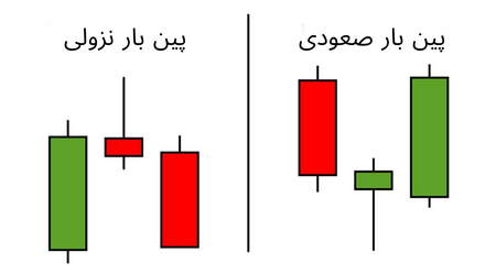 مفهوم سرمایه و سرمایه گذاری