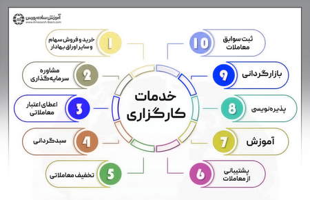 مراحل انجام اسکـــــالپ سر