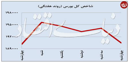 تفاوت ترید روزانه با سویینگ ترید