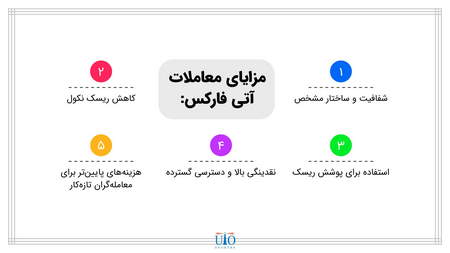 آموزش جامع کندل استیک (Candlestick)