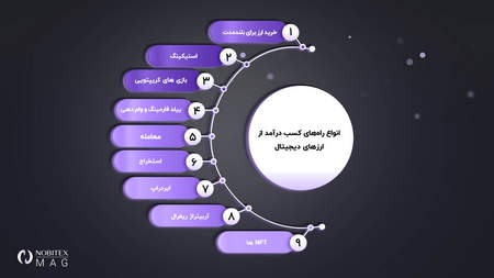 سهام شناور و اثرات آن بر قیمت سهم