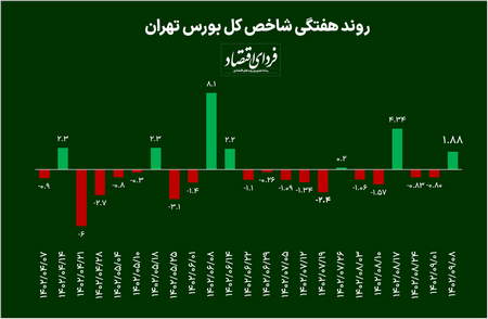 شکل گیری یک پرچم خرسی