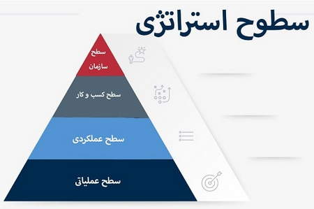 سامانه فروش سهام عدالت چیست؟