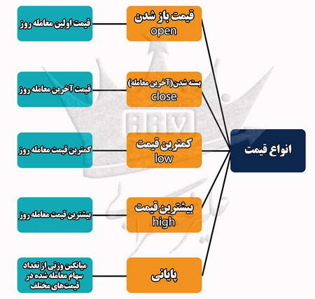 کسب سود تریدرهای فیوچرز از فاندینگ ریت