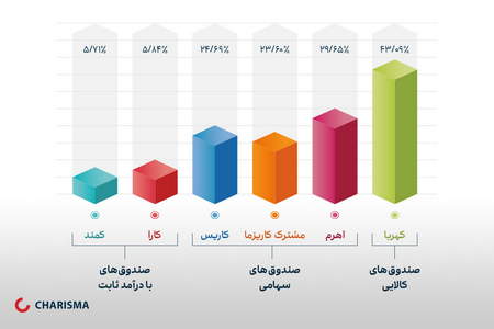 چگونگی ترید با استفاده از الماس نزولی