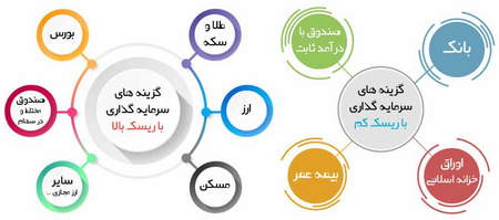 آشنایی با نسبت P/E