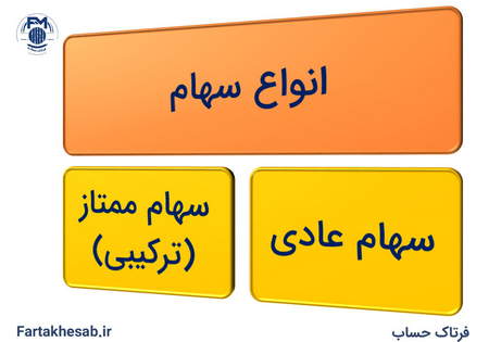 سقف قیمتی سکه کجاست؟