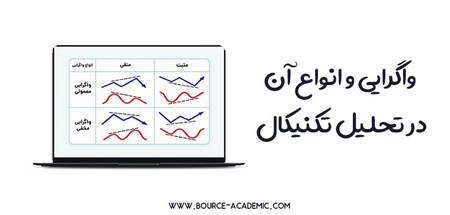 انواع الگوهای Candlestick