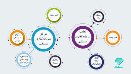 سریعترین سامانه ثبتنام در بورس