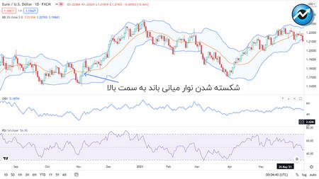 بیت کوین چیست و چه کاربردی دارد؟