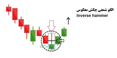 راهنمای فعال کردن اندیکاتور