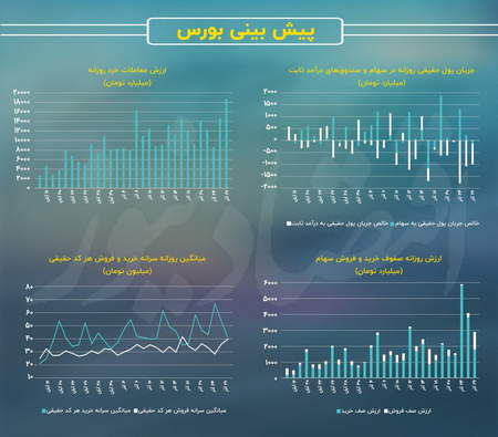 نوسان معاملات برای مبتدیان