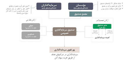 یک پیش بینی نگران کننده از قیمت ارز