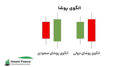 نمونه هایی از تجزیه و تحلیل ارزش فرآیند