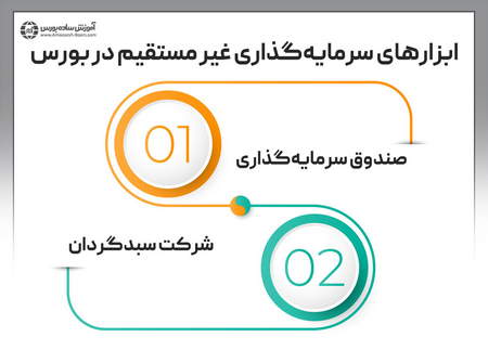 چالش های معامله گری در بازارهای مالی