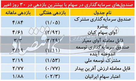 مزایای خرید ترون چیست؟