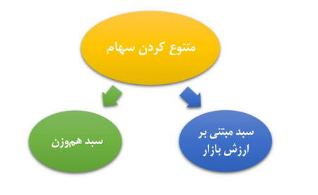 مزیتها و معایب ارز شیبا