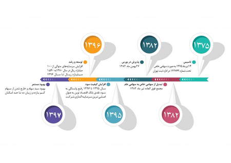 بیت کوین چیست و به چه کاری می آید؟