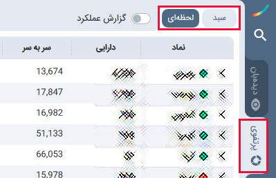 فیلم آموزش رایگان آشنایی با اوراق بهادار