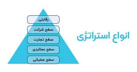 سناریوی تشکیل الگوی فنجان و دسته در بورس