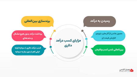 هفت گام موفقیت برای یک معامله گر