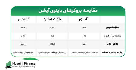 آموزش ترید اسپات در بایننس