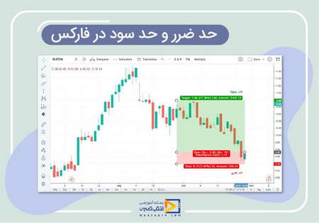 انواع ریسک در بازار سهام