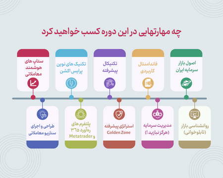 الگوهای قیمتی مثلث (triangle)