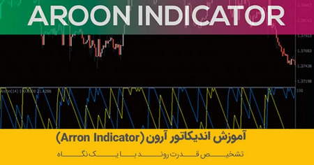 کاربرد فیبوناچی چیست