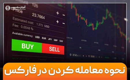 بهترین بازه زمانی برای معاملات بلندمدت