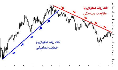 دامی برای سرمایه گذاران تازه کار در بورس