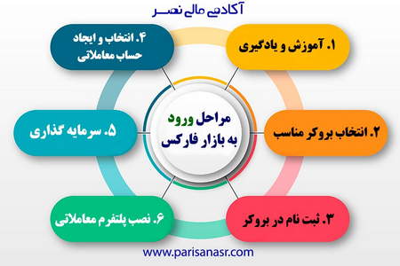 آموزش اسکالپ ترید