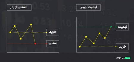 سود حاشیه ای بدون اعتماد