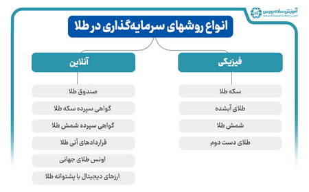 نقرهداغ خریداران عرضهاولیههای بورس