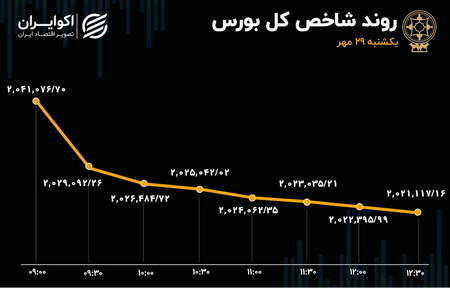 محاسبات ابر ایچیموکو