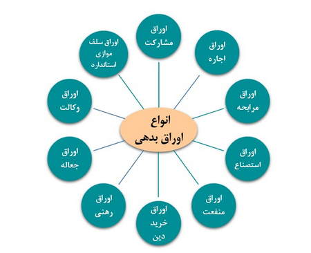 آموزش احراز هویت در صرافی آبان تتر