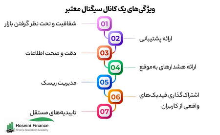 کاربرد نقشه بازار